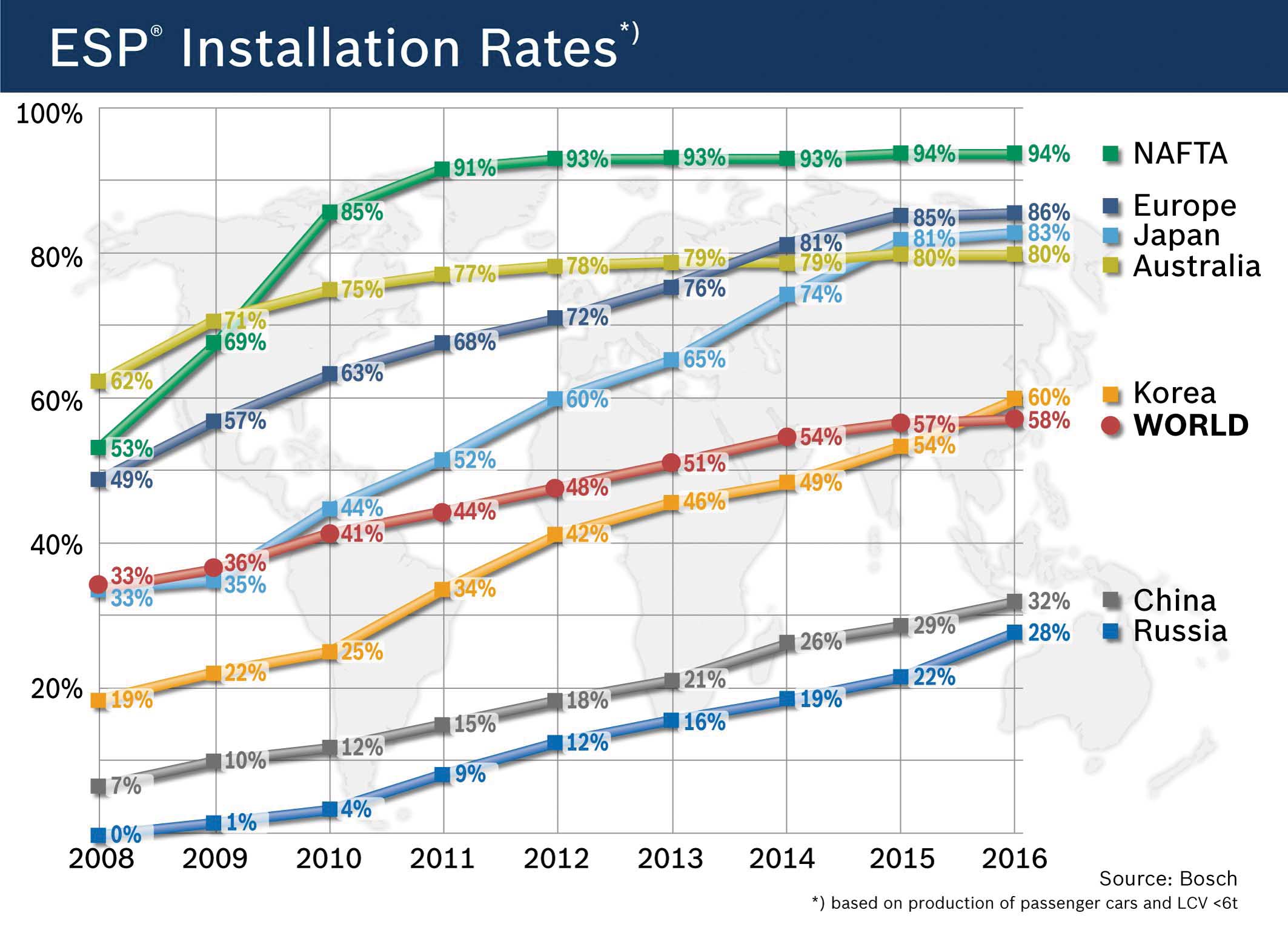 Bosch grafico installazione ESP 1