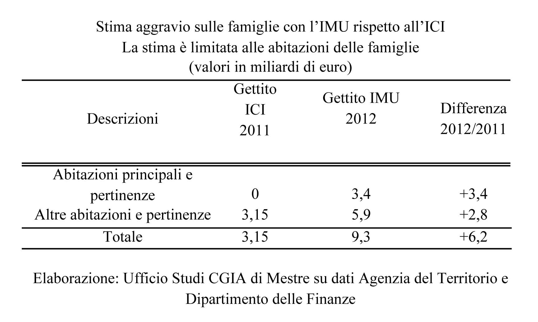 cgia imu imprese 1