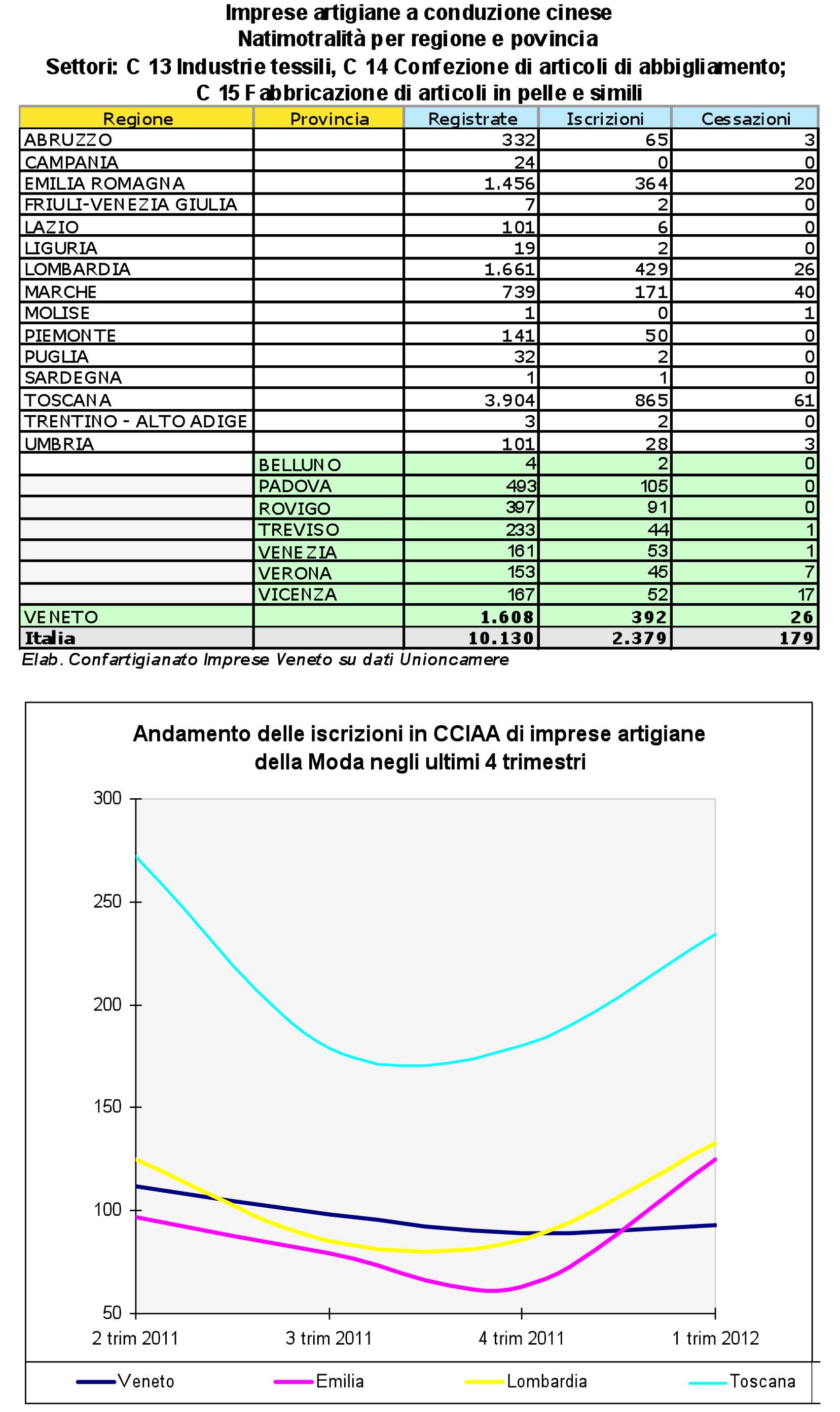 tabella imprese cinesi 1