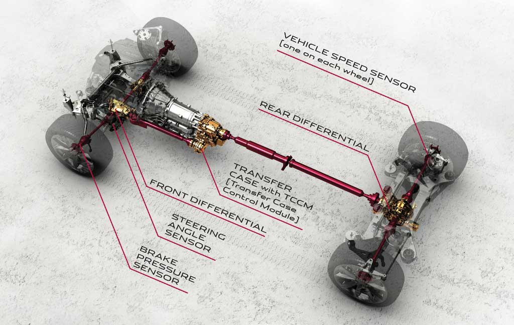 JAGUAR AWD TECH 1A 1