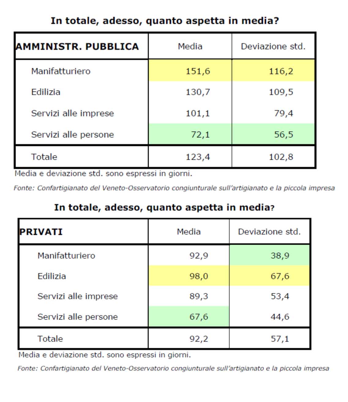 tabella attesa tempi pagamento 1