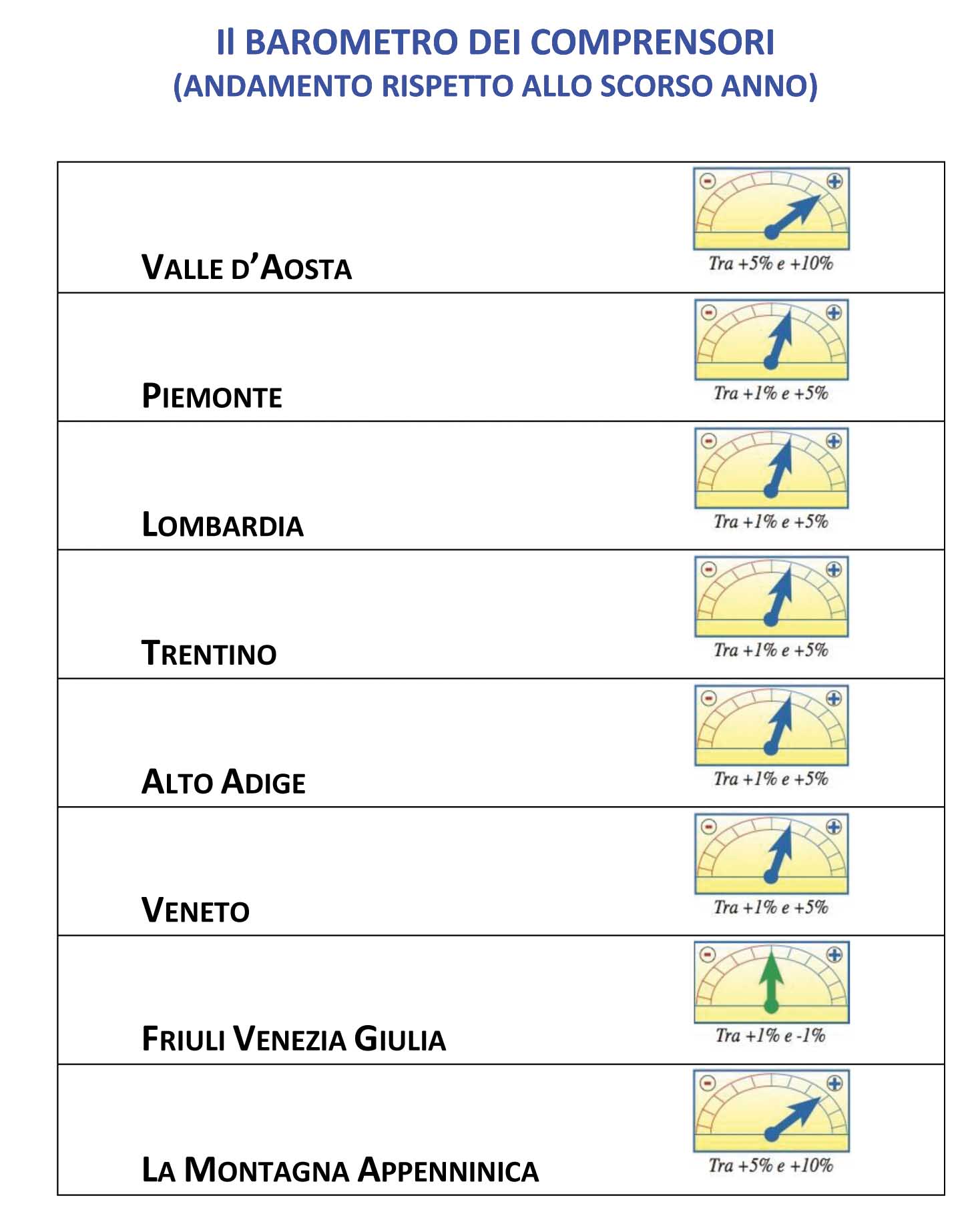 barometro Oss 1.Montagna consuntivo festività