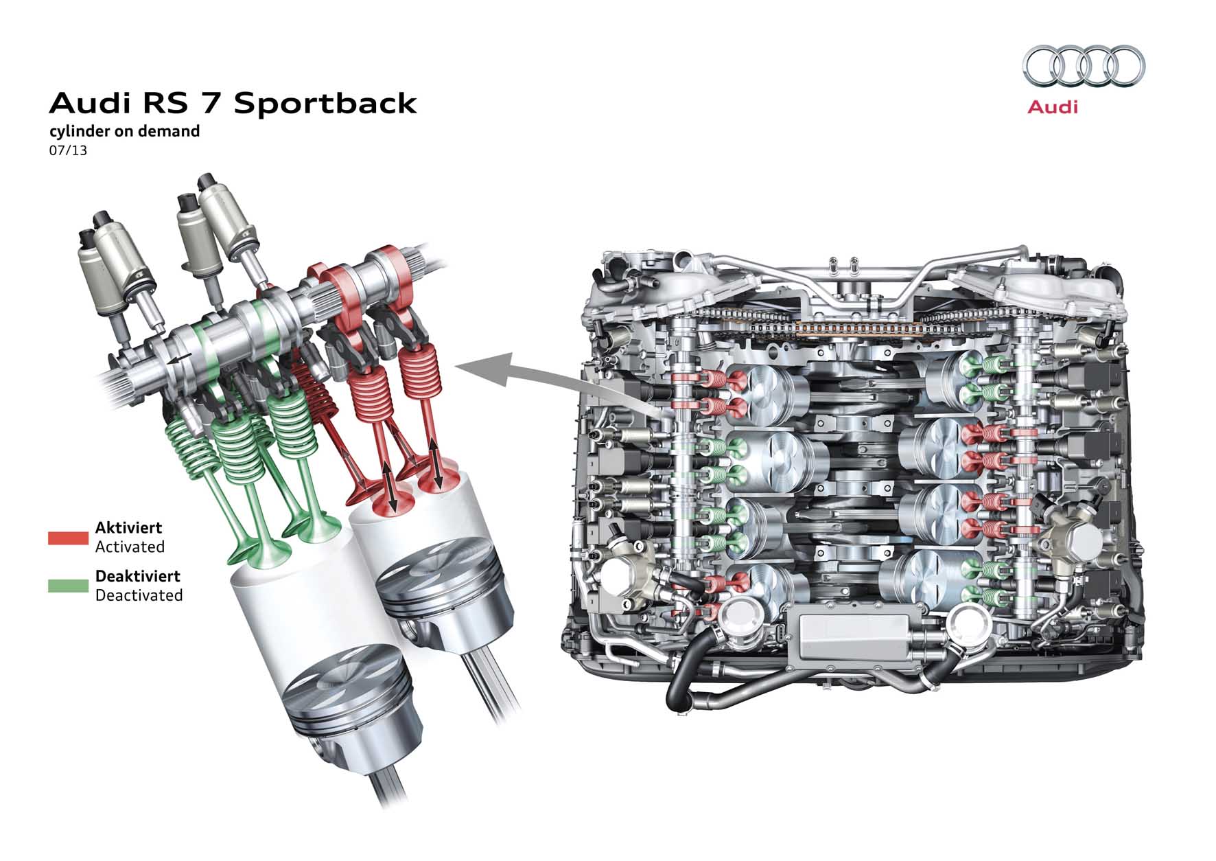 Audi-tecnologica-cyinder-on-demand-motori-V8-ilnordest