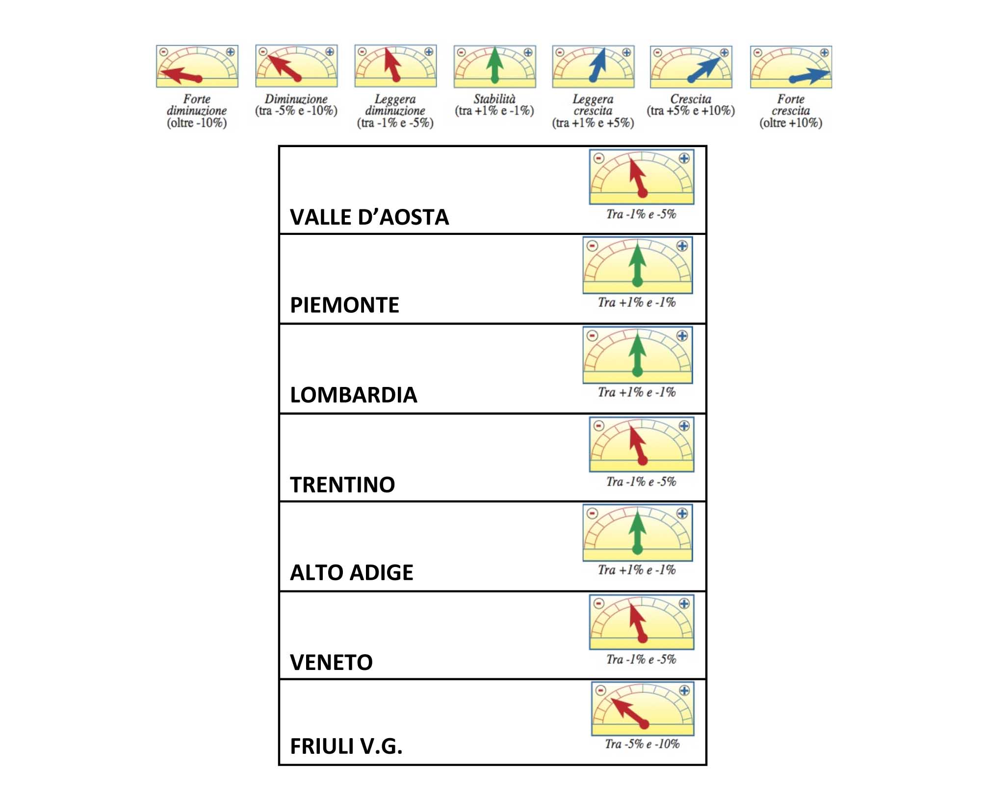 oss montagna tabella regioni 1