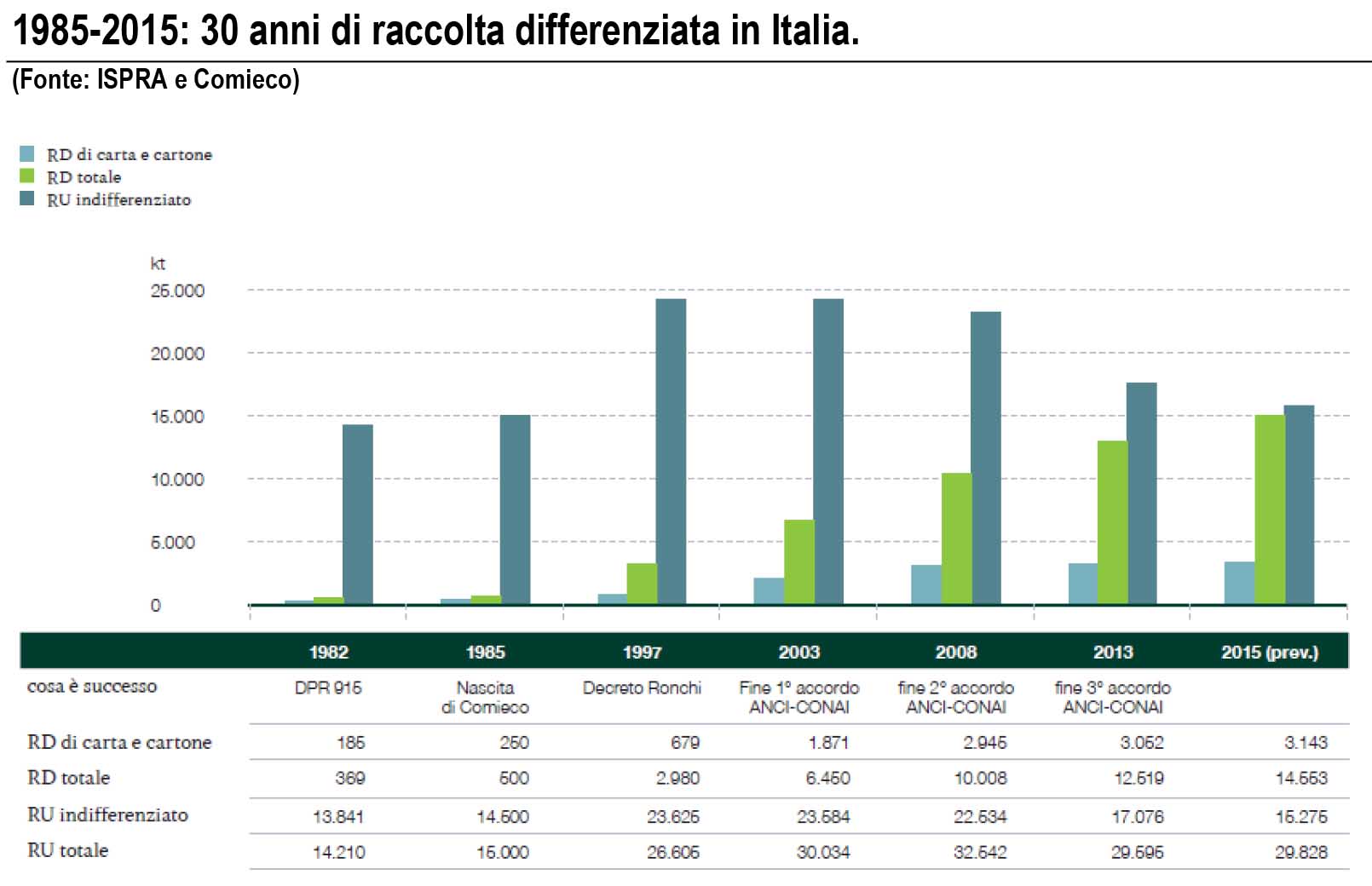 Comieco 20 anni di raccolta in italia