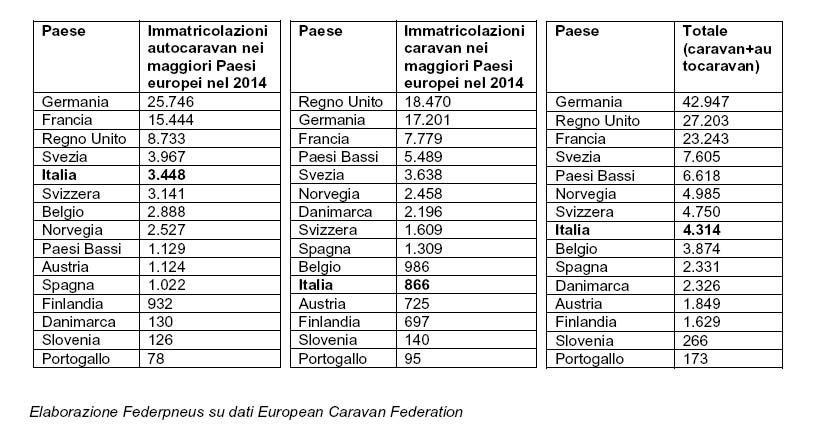 immatricolazioni camper