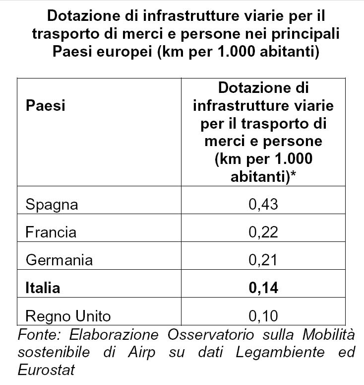 dotazione insfrastrutture