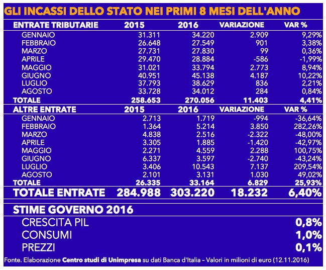 Tabella entrate 12 nove 2016 copia