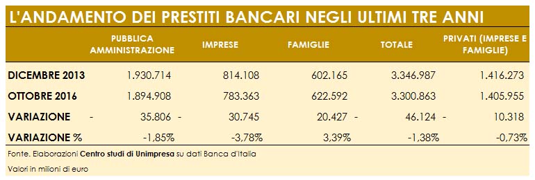 TABELLA prestiti 14 dicembre 2016