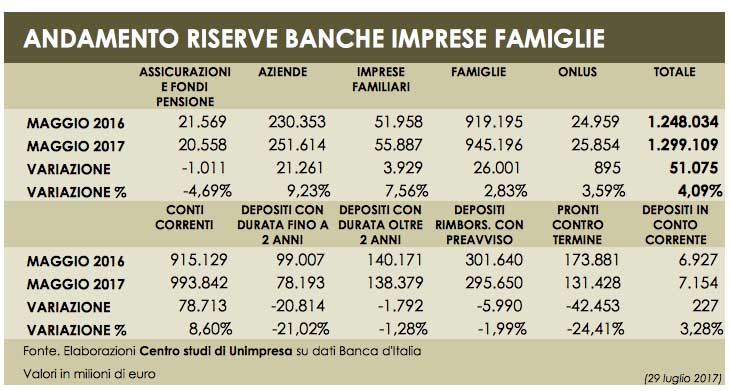 Tabella riserve 29 luglio 2017 copia