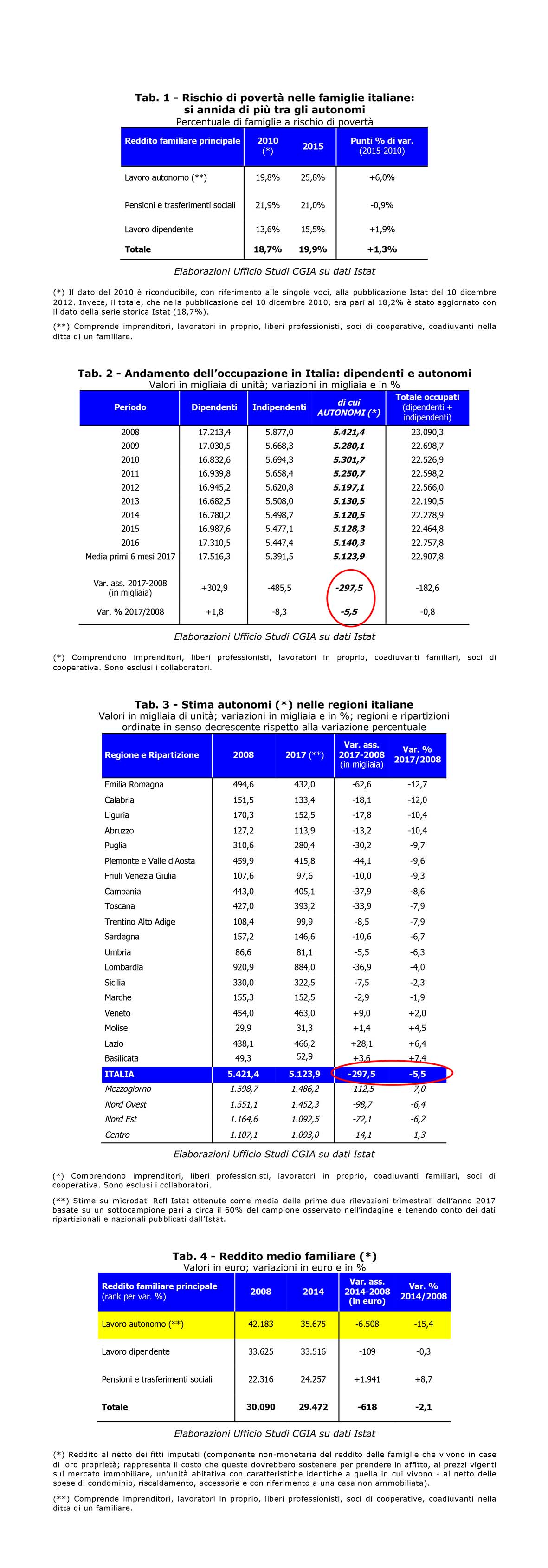 tabelle cgia lavoratori autonomi