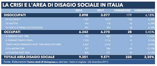 tabella area disagio sociale 26 dic 2017