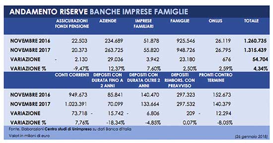 Tabella riserve 26 gennaio 2018