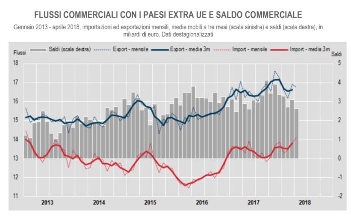 export extra ue