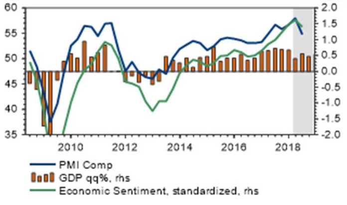 indice pmi europa