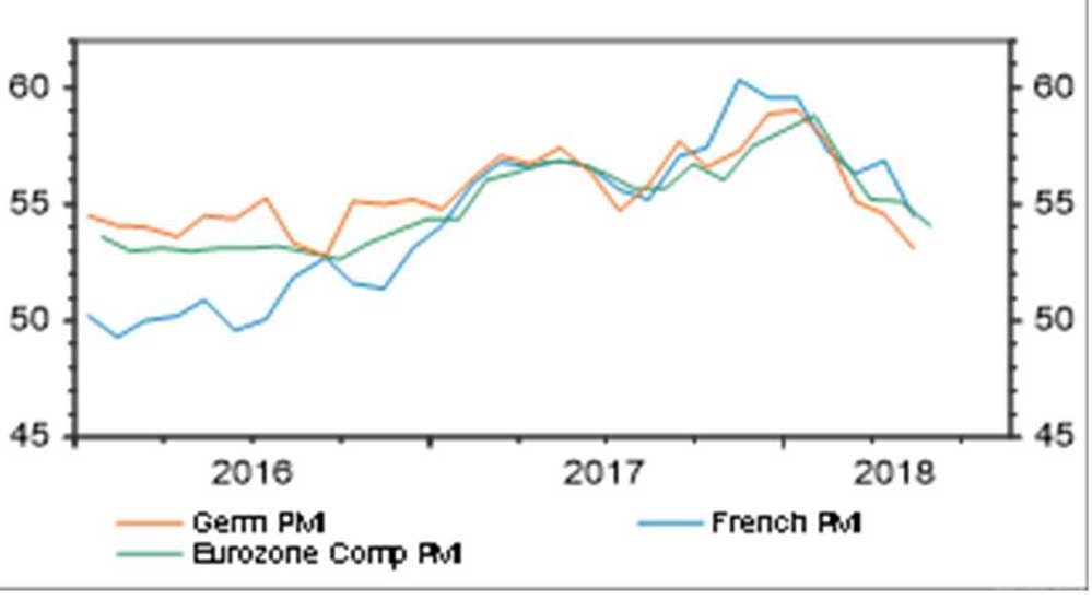 indice pmi