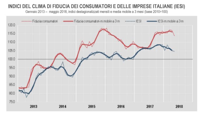 calo fiducia