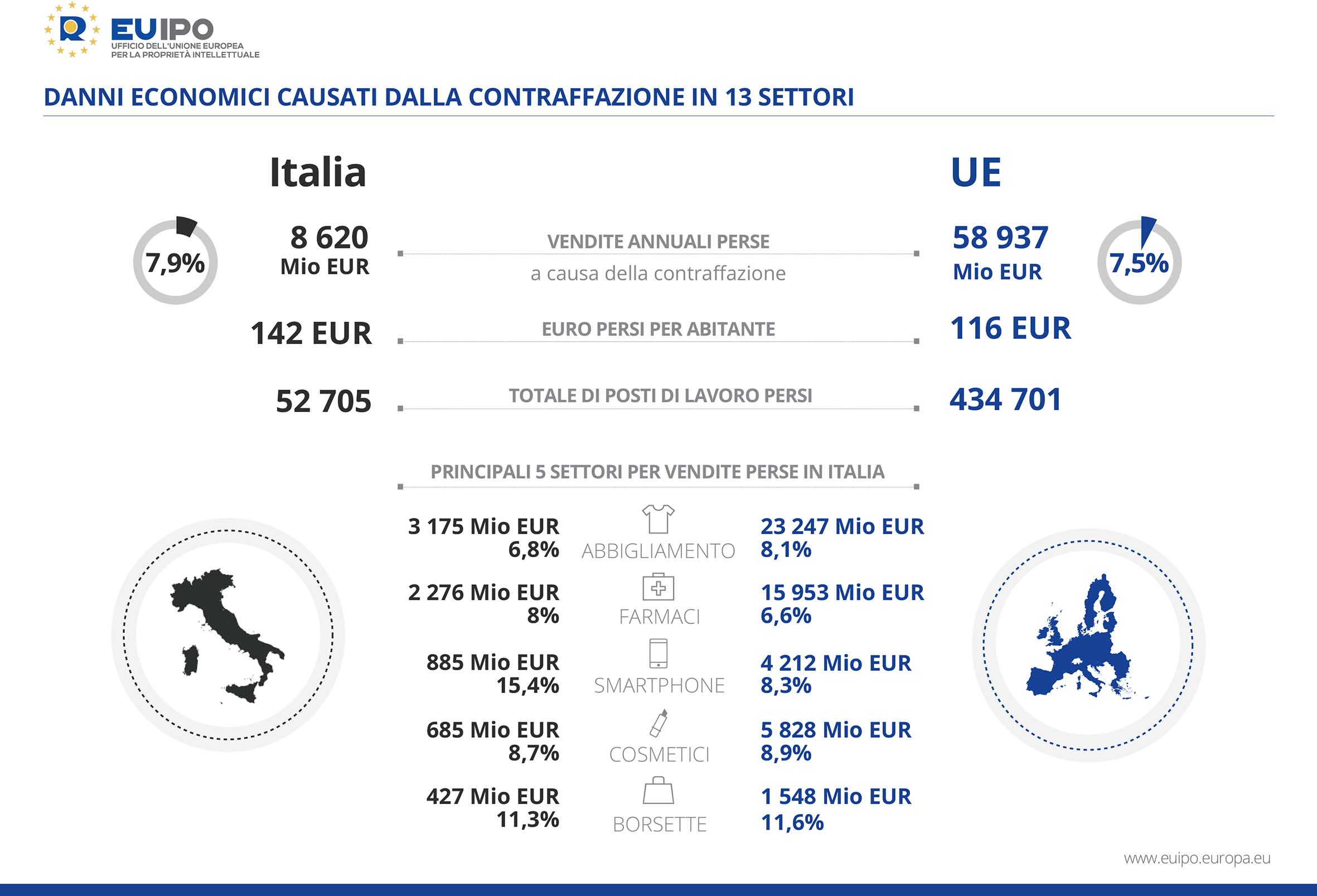 contraffazione pirateria