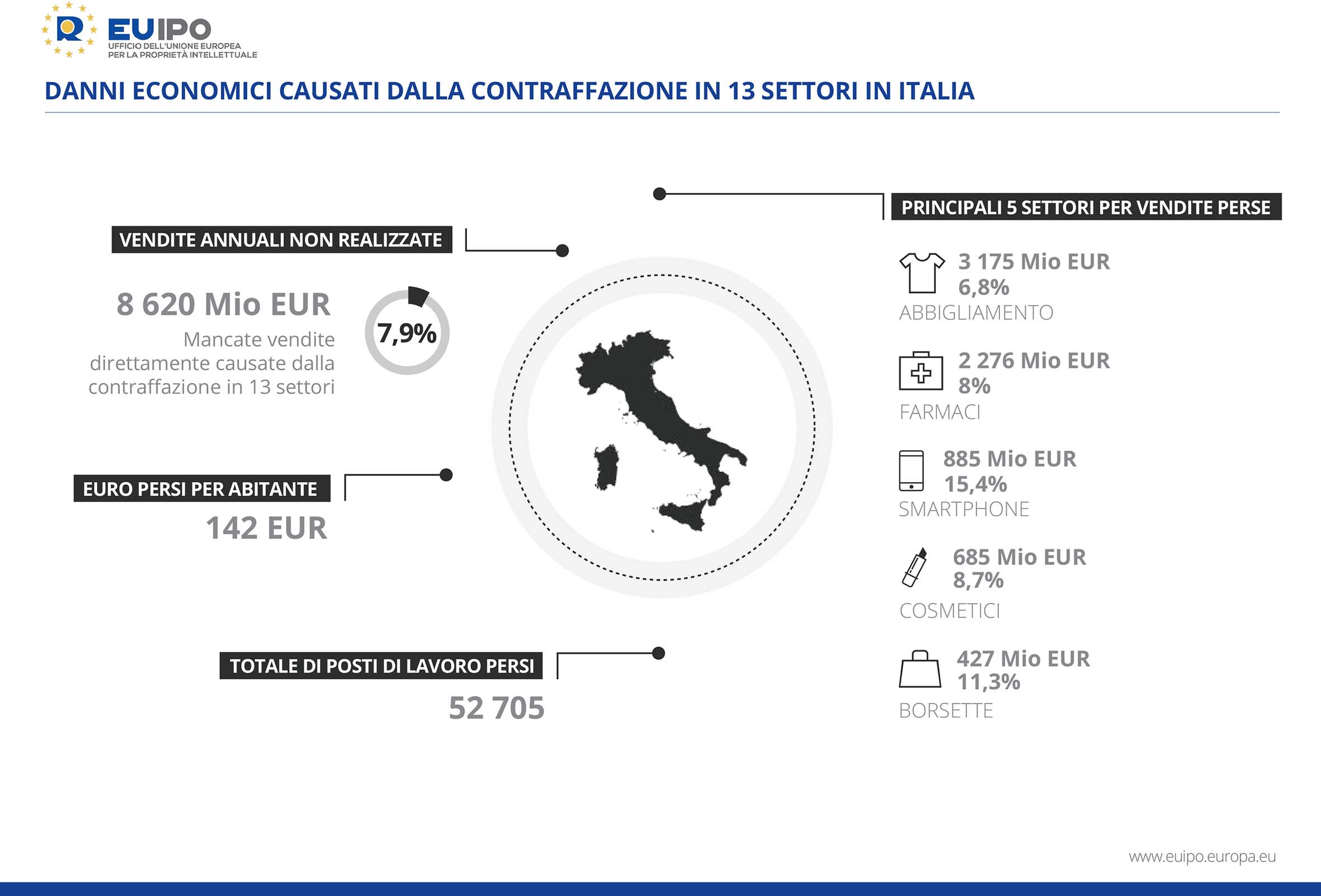 contraffazione pirateria