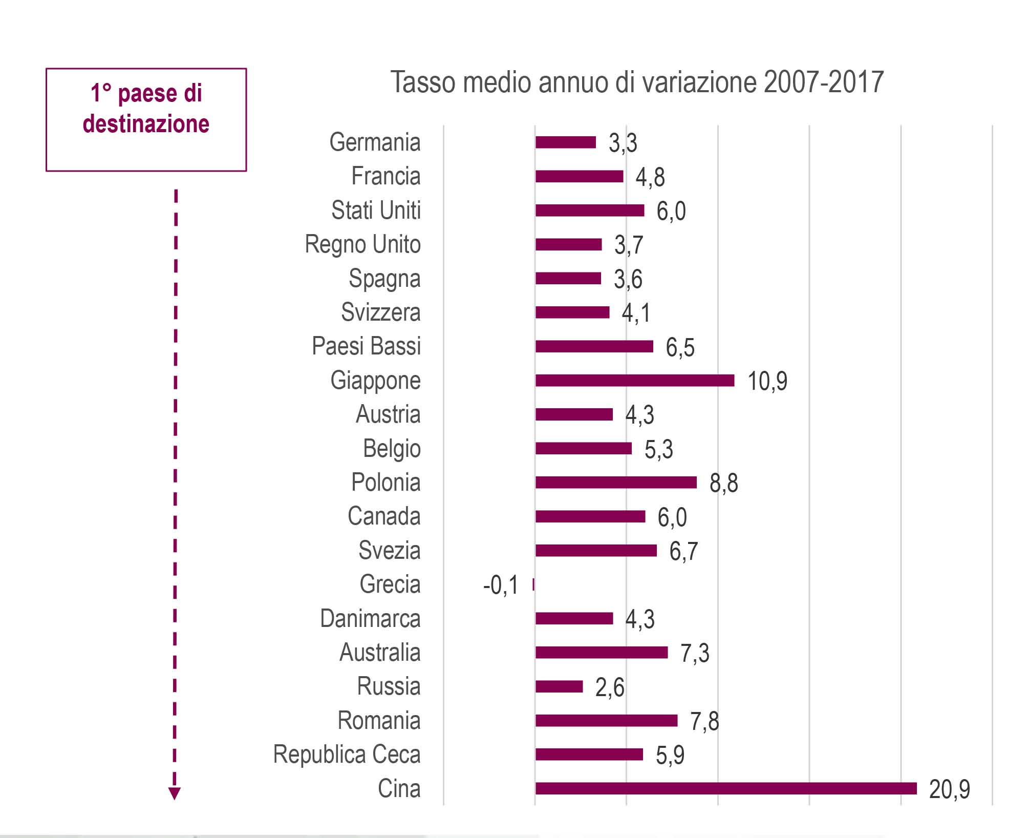 rapporto ismea