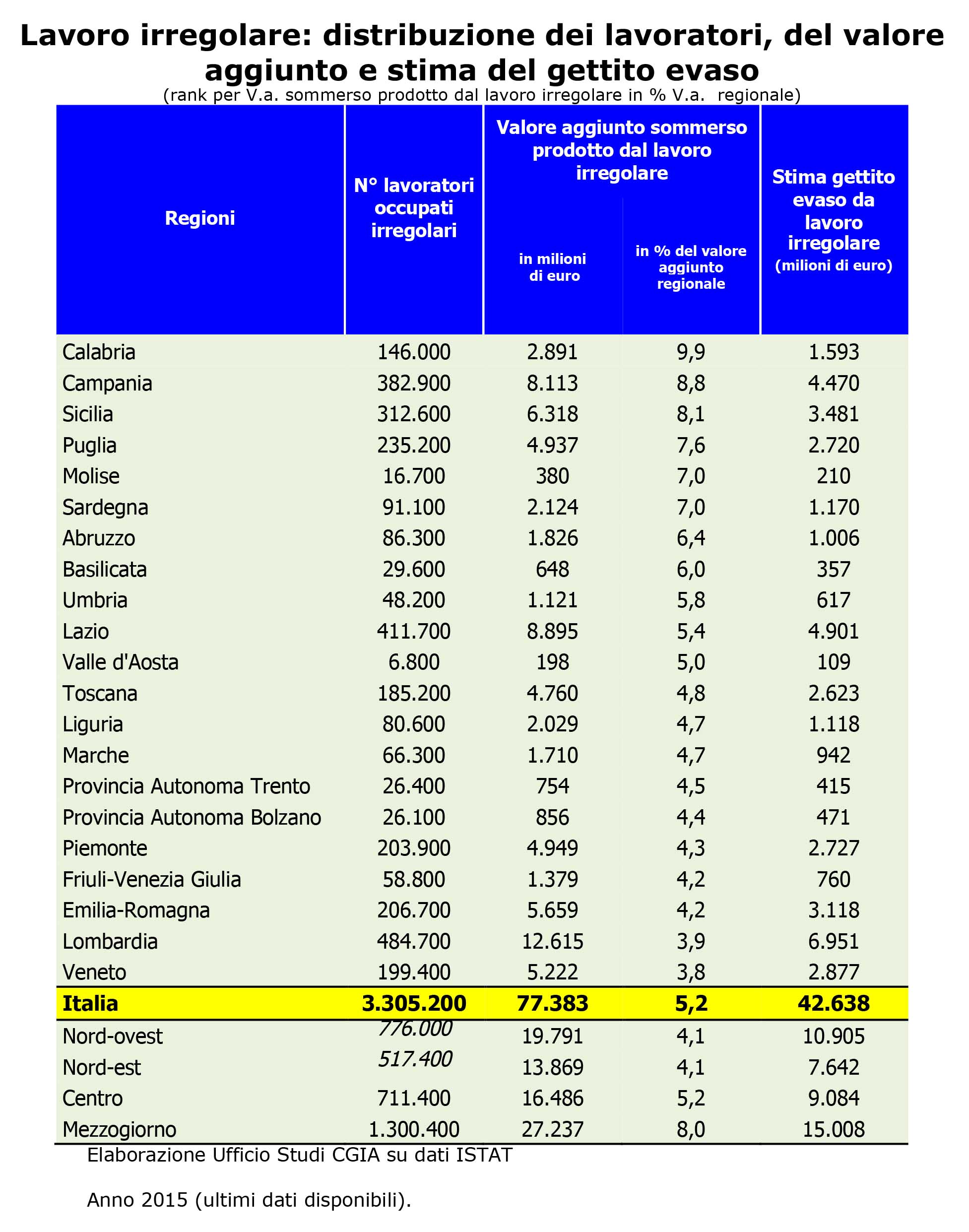 lavoratori in nero