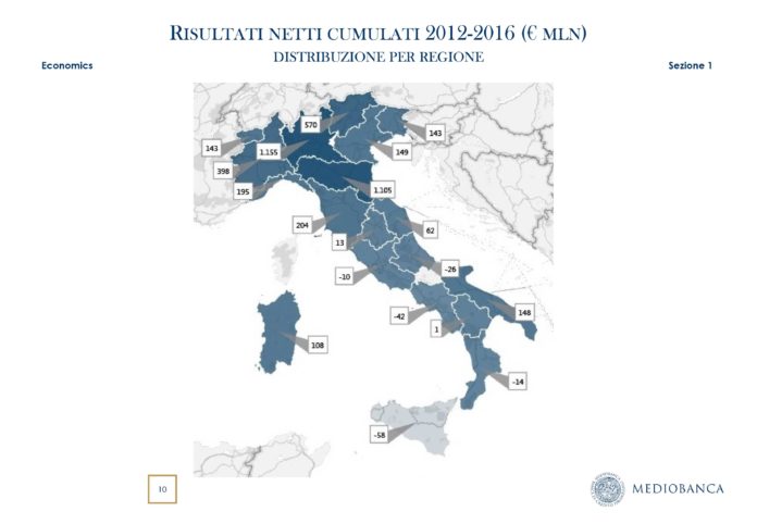 società partecipate