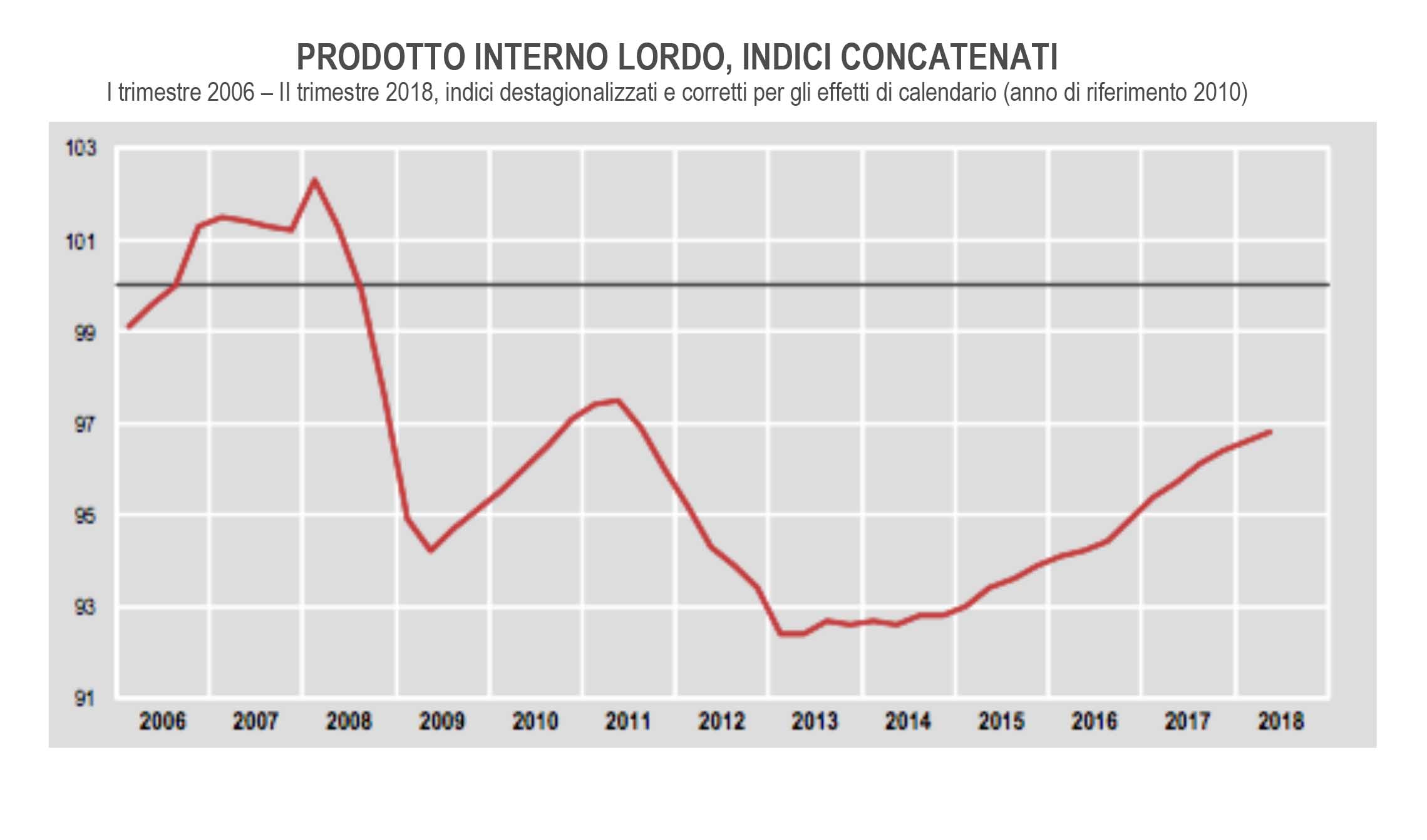 pil in frenata