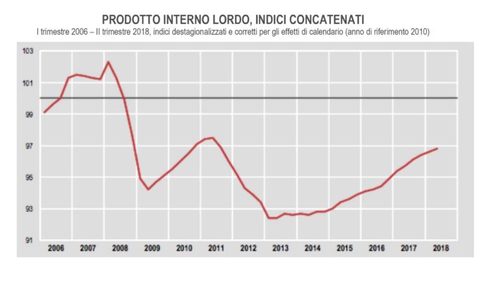 pil in frenata