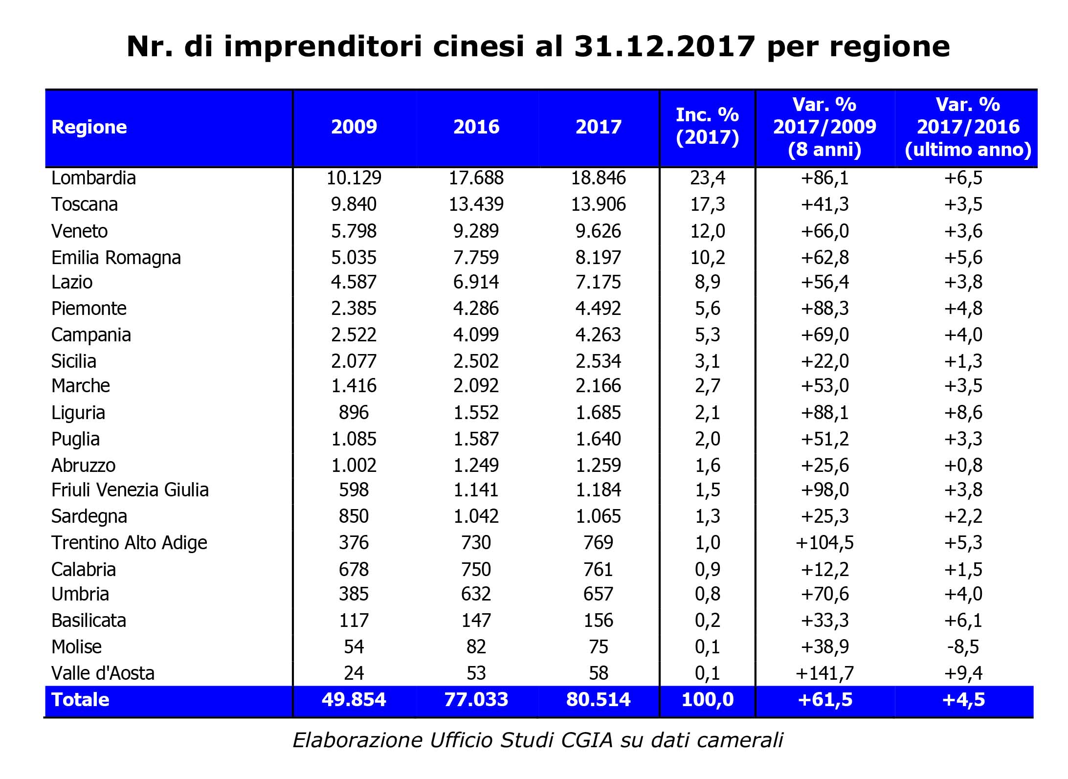 imprenditoria straniera in italia