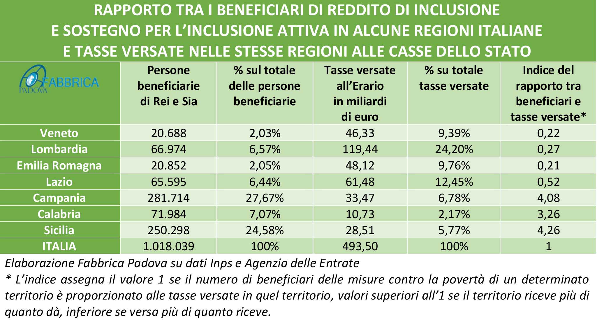 Reddito e pensioni di cittadinanza