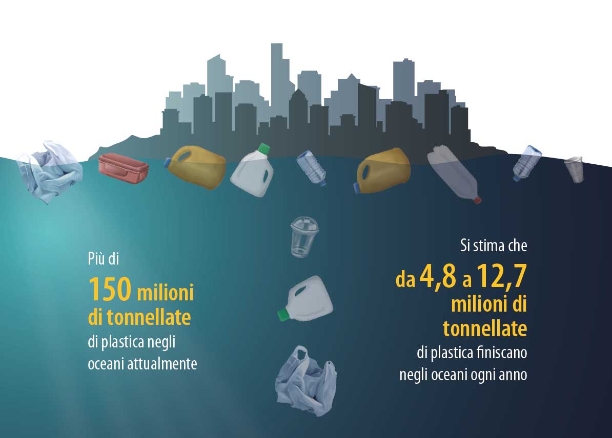 divieto all’uso della plastica usa e getta