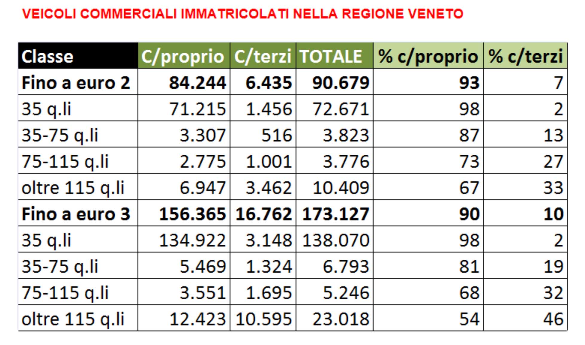 qualità dell’aria