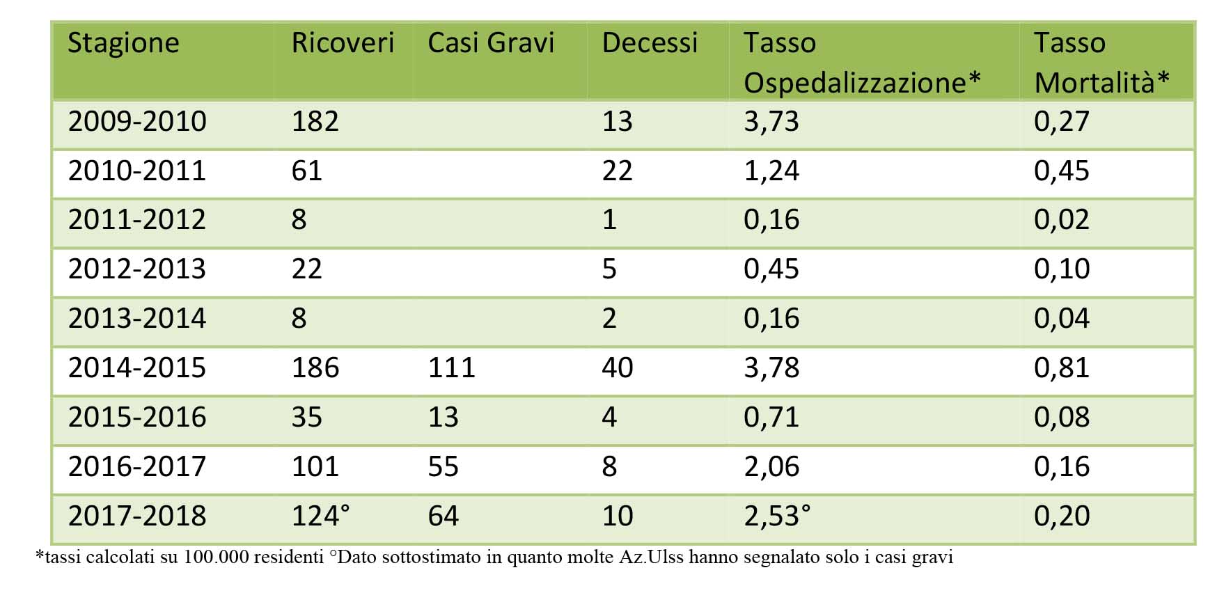 campagna vaccinale