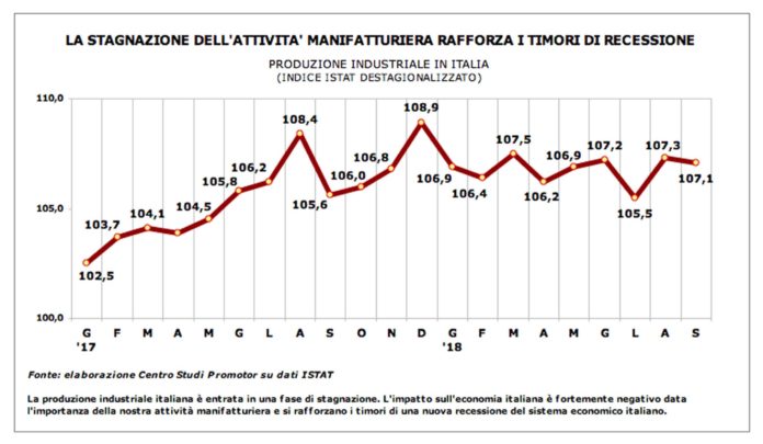 economia italiana