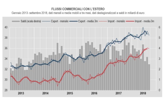 flussi commerciali