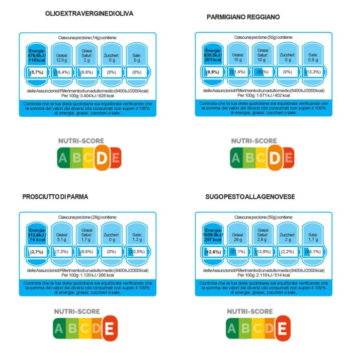 nutriscore