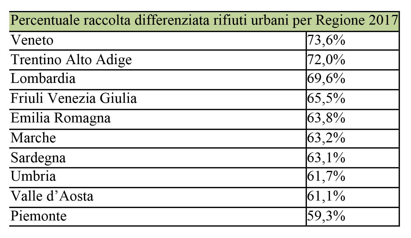 rifiuti urbani