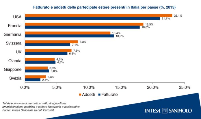 aziende tedesche in italia