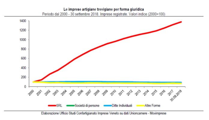 riforma crisi d'impresa