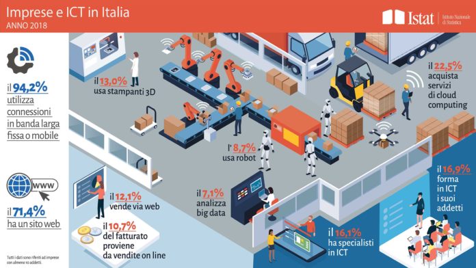 tecnologie digitali