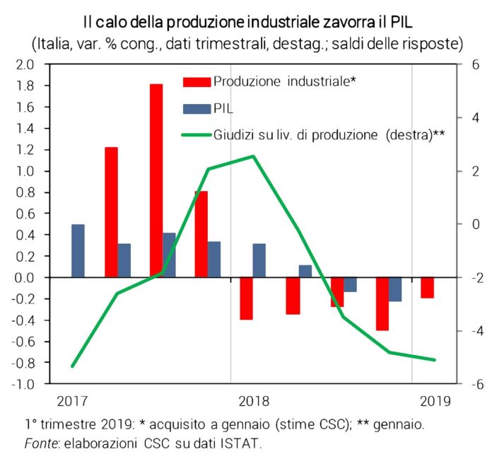 economia italiana