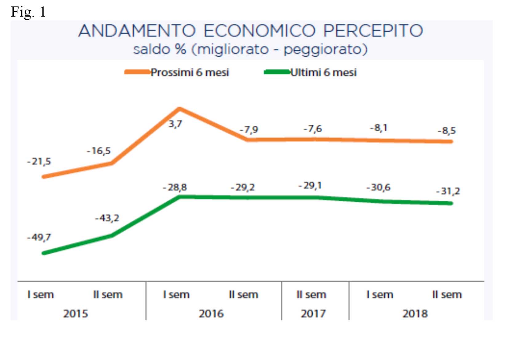 Osservatorio congiunturale trasporti 