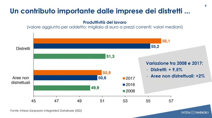 distretti industriali