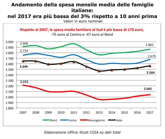 crollo dei consumi