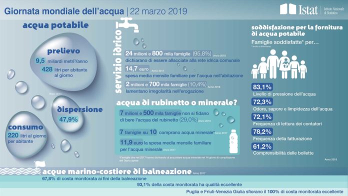 giornata mondiale dell'acqua