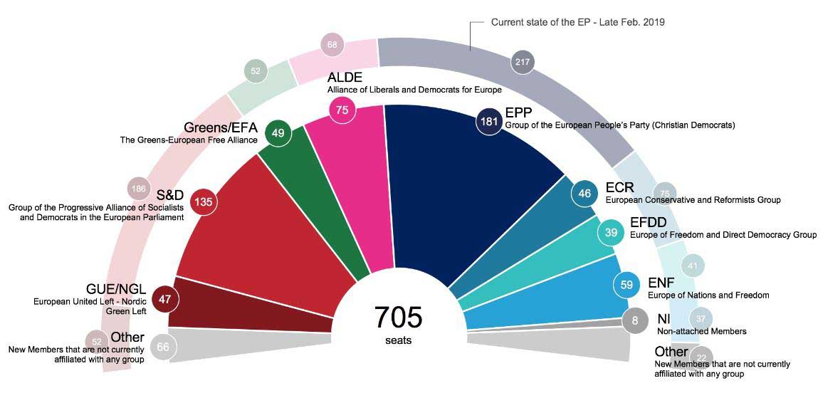 parlamento europeo