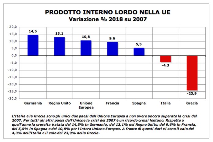 economia italia