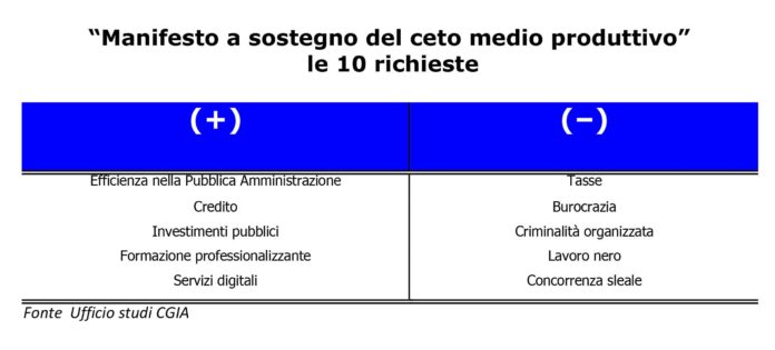 Manifesto a sostegno del ceto medio produttivo