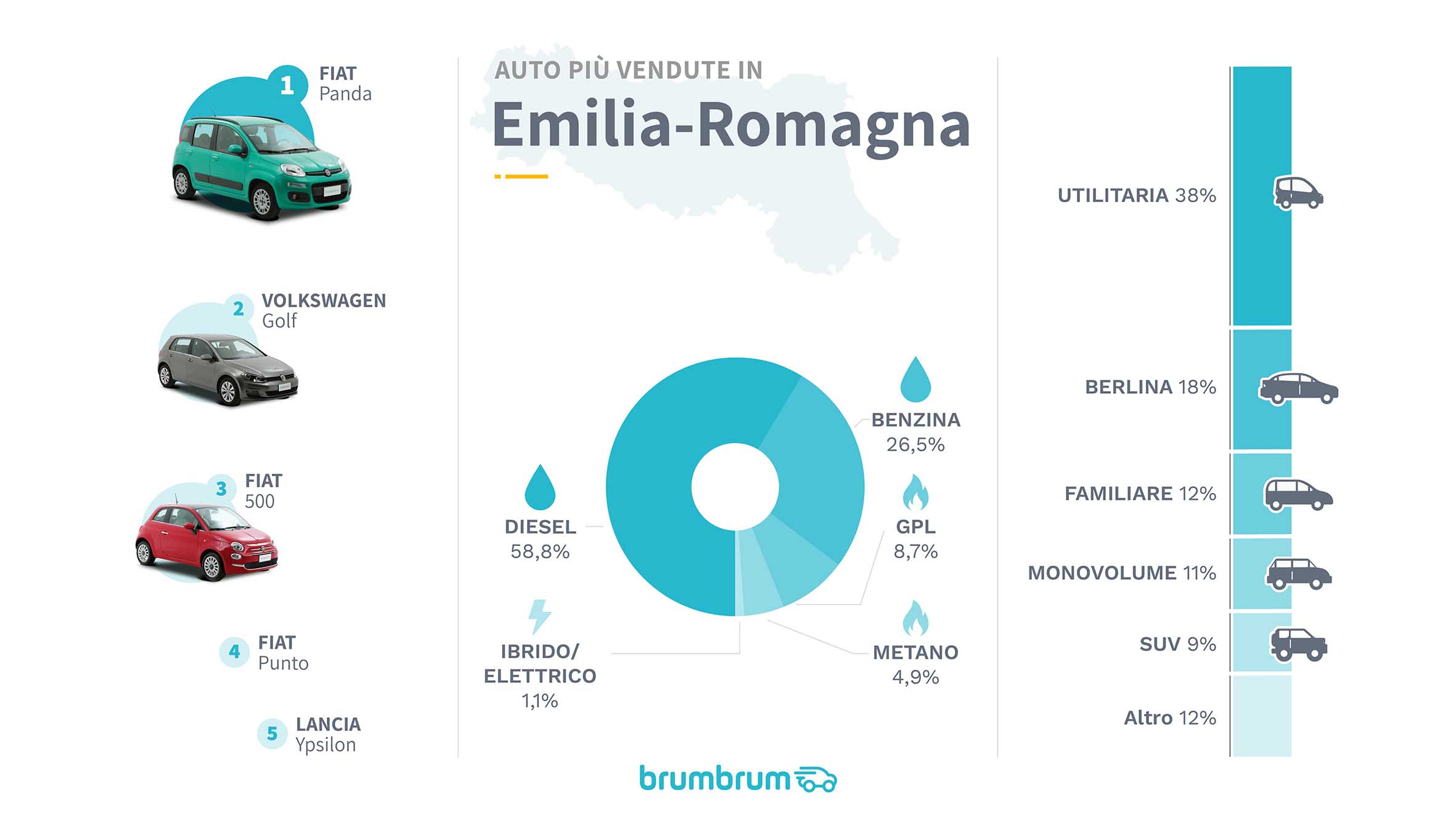 auto più vendute