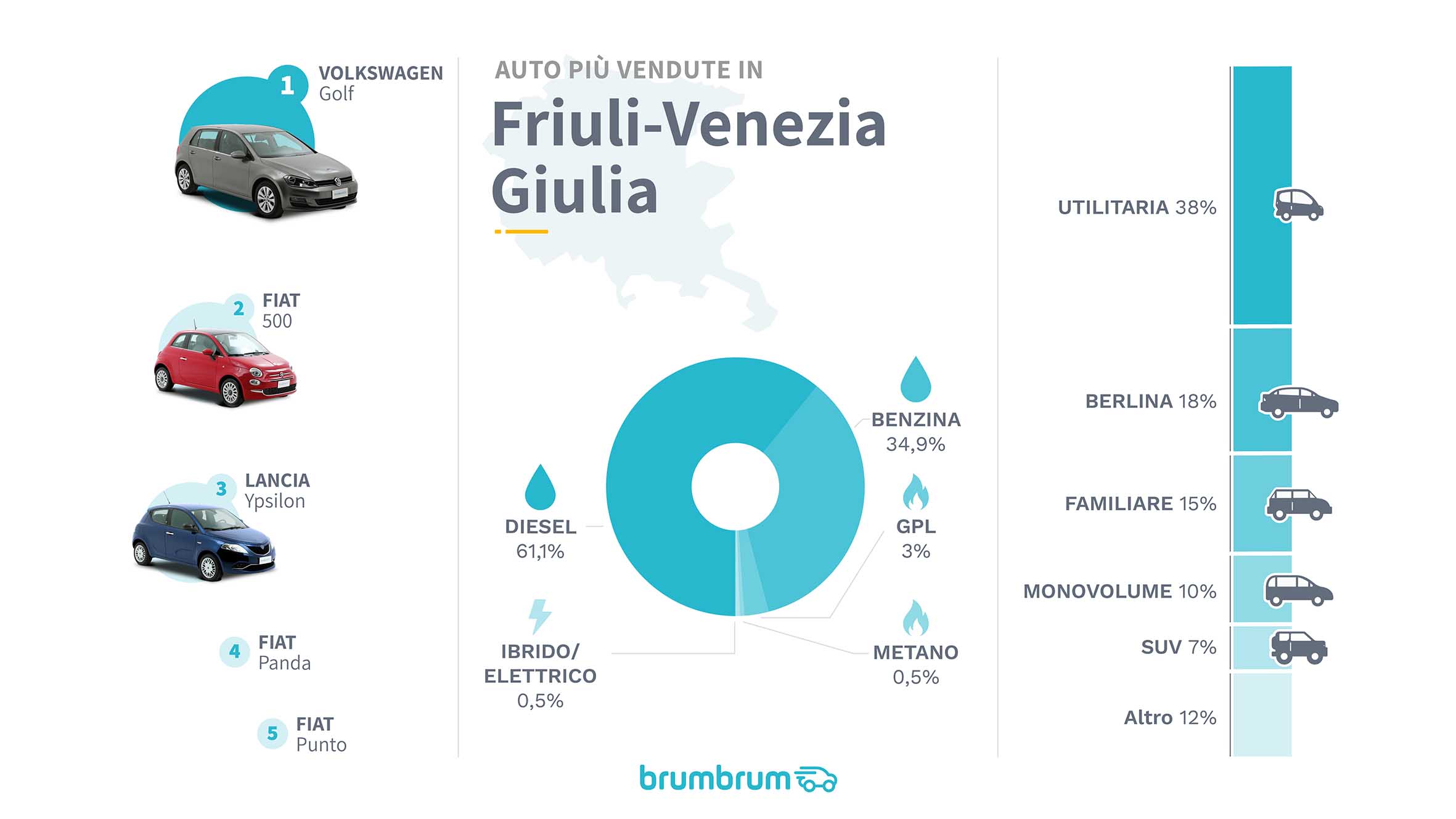 auto più vendute